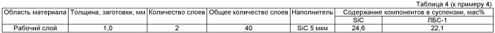 Наноструктурированный функционально-градиентный композиционный материал и способ его получения (патент 2428395)