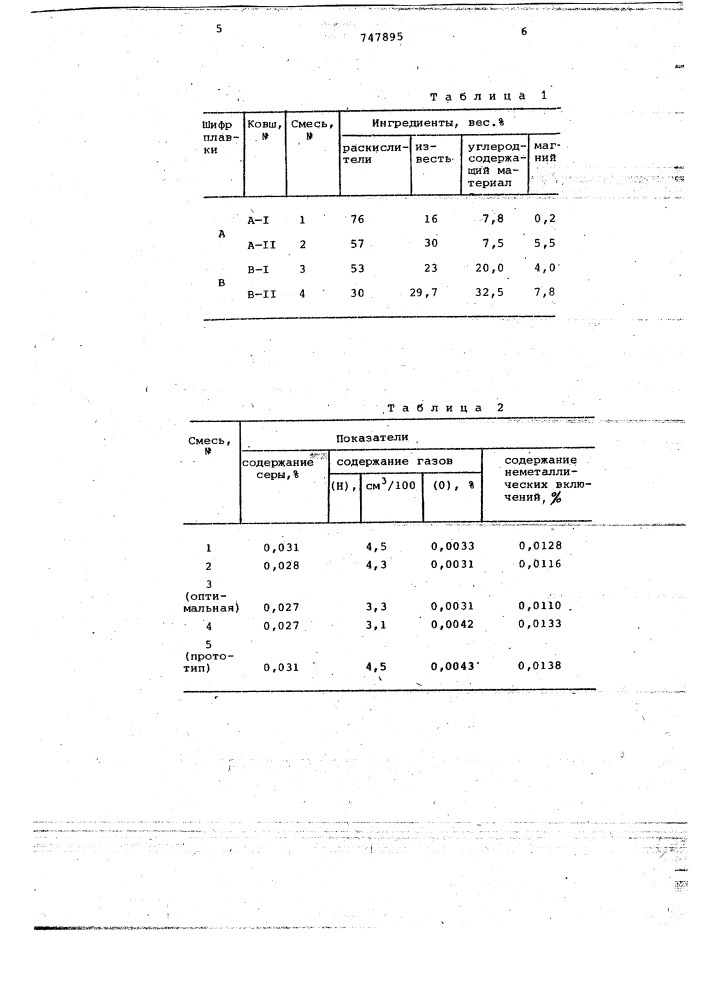 Смесь для раскисления и рафинирования жидкого металла (патент 747895)