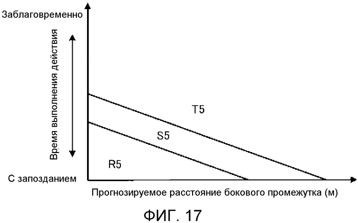 Устройство помощи при вождении (патент 2567706)