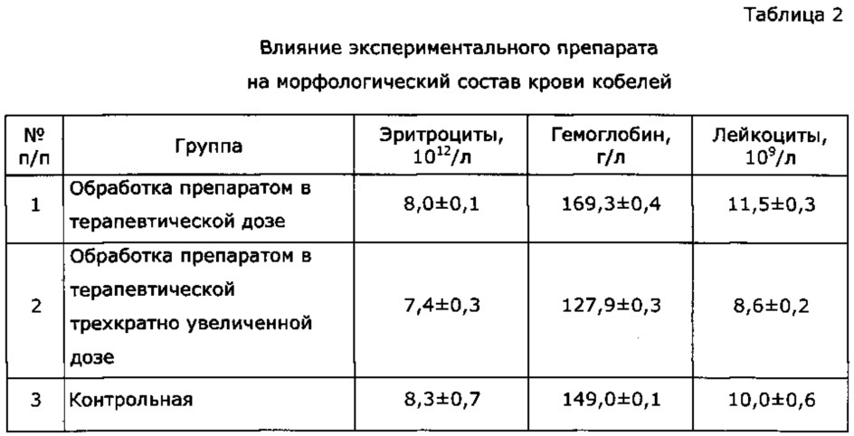 Способ регулирования полового поведения самцов млекопитающих (патент 2616252)