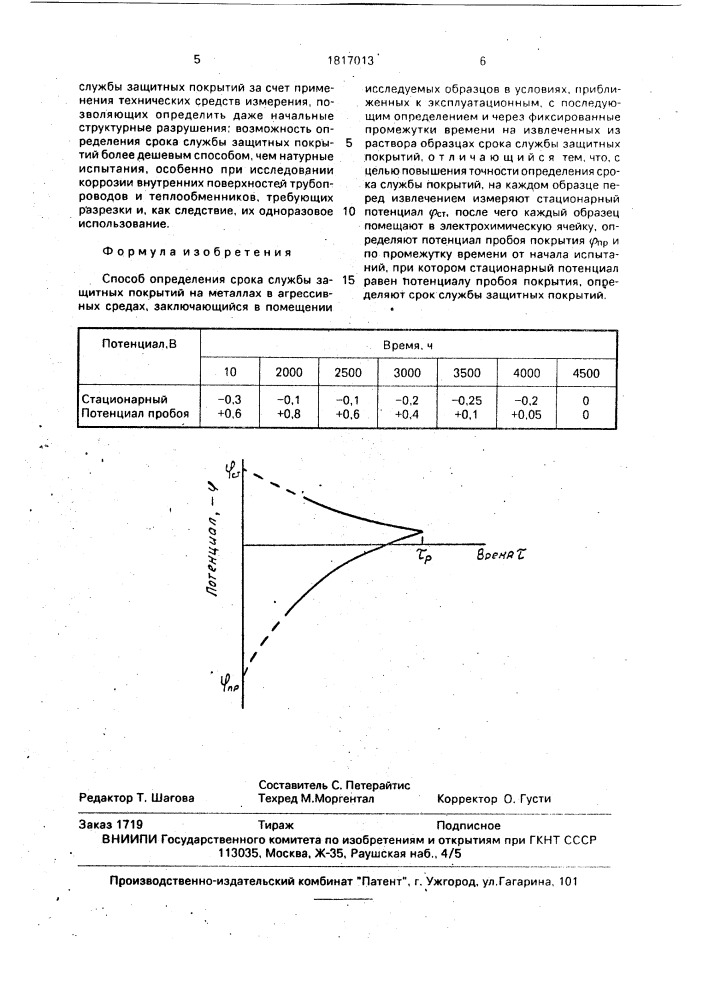Способ определения срока службы защитных покрытий на металлах в агрессивных средах (патент 1817013)