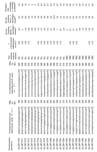 Рнки-ингибирование репликации вируса гриппа (патент 2448974)