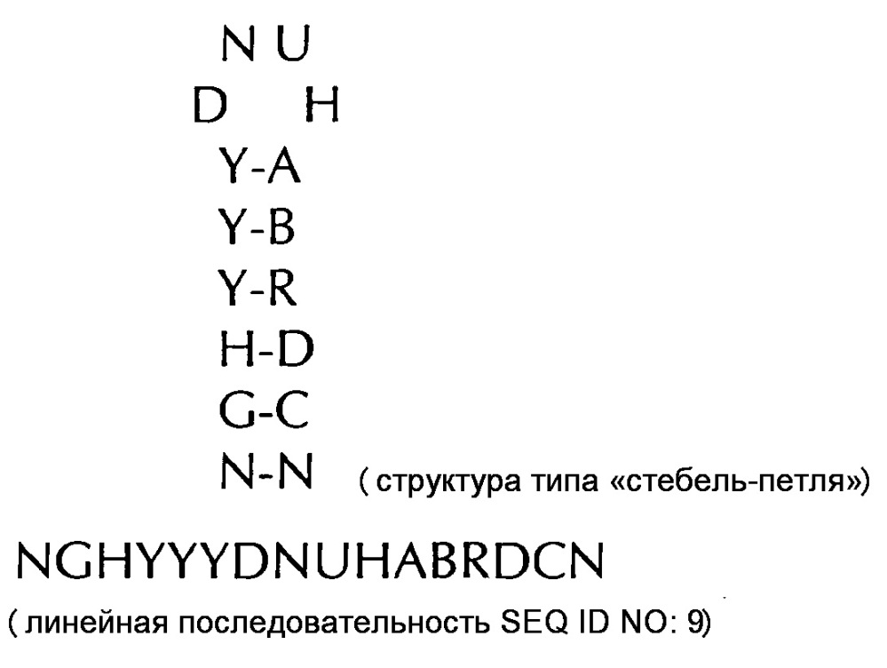 Нуклеиновая кислота, содержащая или кодирующая гистоновую структуру типа"стебель-петля" и поли(а)-последовательность или сигнал полиаденилирования, для увеличения экспрессии кодируемого опухолевого антигена (патент 2650795)