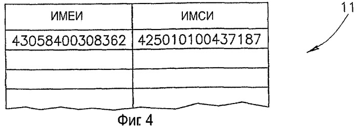 Способ проведения интернет-сессии на индивидуальном устройстве сотовой телекоммуникационной сети и формирование соответствующего протокола (патент 2284674)
