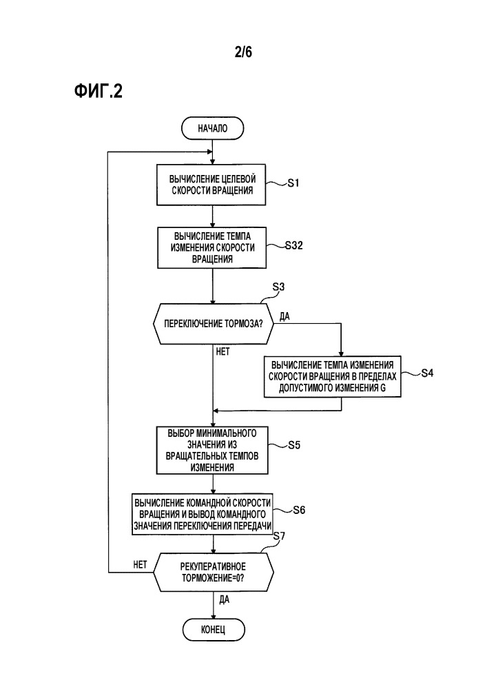 Устройство рекуперативного управления скоростью транспортного средства (патент 2658614)