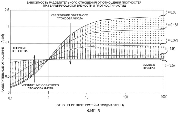 Вибрационный расходомер для определения одного или нескольких параметров многофазного протекающего флюида (патент 2460973)