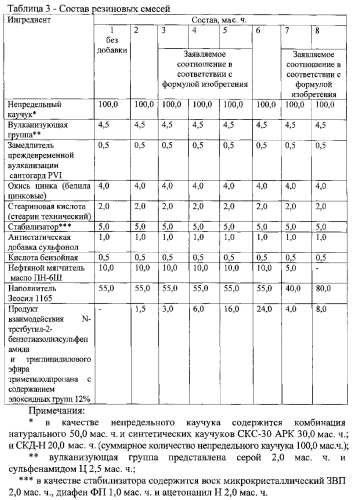 Вулканизуемая резиновая смесь (патент 2583962)