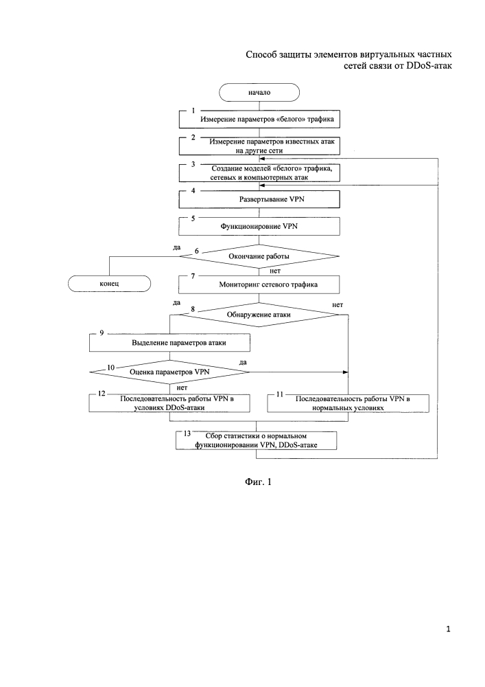 Способ защиты элементов виртуальных частных сетей связи от ddos-атак (патент 2636640)