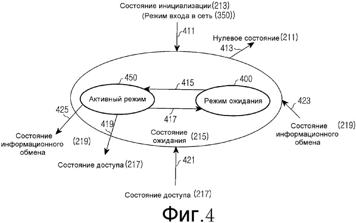 Устройство и способ управления операционными состояниями уровня управления доступом к среде передачи данных в широкополосной системе связи беспроводного доступа (патент 2333603)