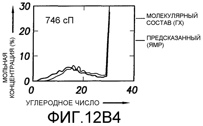 Способ определения свойств пластовых флюидов (патент 2367981)