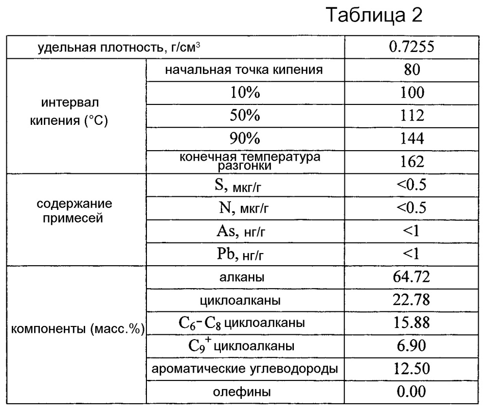 Способ производства олефинов и ароматических углеводородов (патент 2615160)