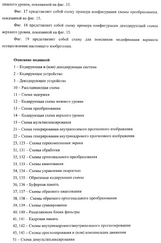 Кодирующее устройство, способ кодирования и программа для него и декодирующее устройство, способ декодирования и программа для него (патент 2368096)