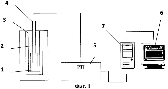Способ контроля стабильности эталонных и прецизионных термометров в процессе их эксплуатации (патент 2401998)