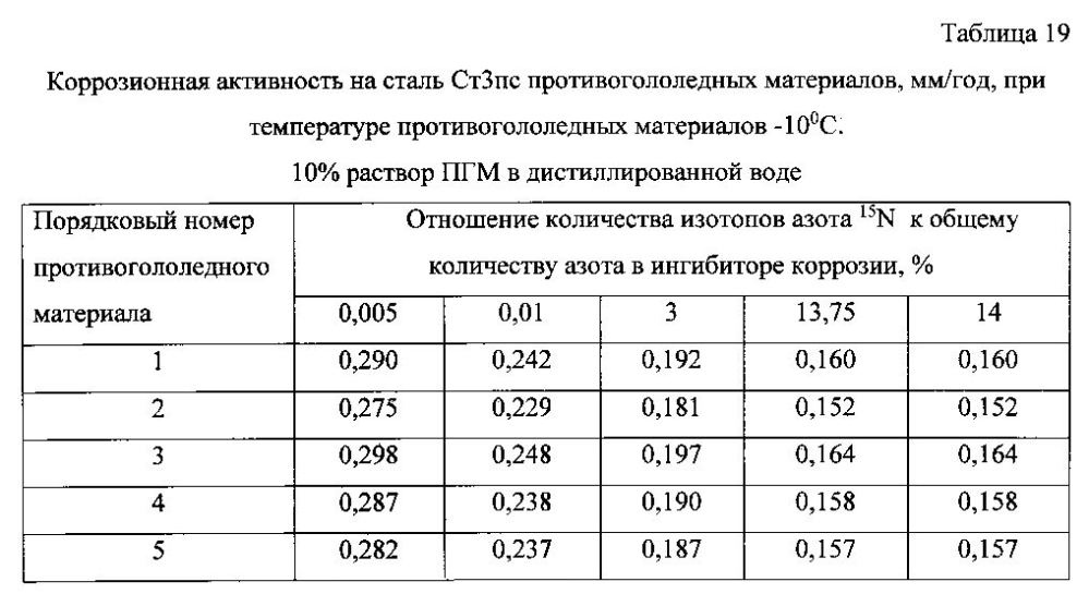 Способ получения твердого противогололедного материала на основе пищевой поваренной соли и кальцинированного хлорида кальция (варианты) (патент 2596784)