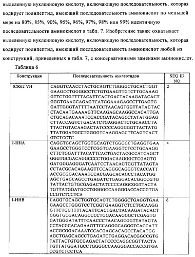 Антигенсвязывающие молекулы, которые связывают egfr, кодирующие их векторы и их применение (патент 2488597)