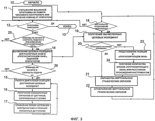 Система для прогнозирующего управления и виртуального отображения для станка с числовым программным управлением (патент 2543949)