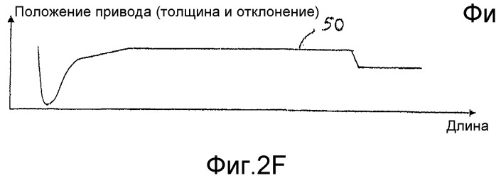 Устройство и способ обработки изделий (патент 2528571)