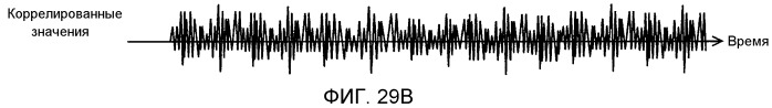 Устройство передатчика ofdm, способ передачи с ofdm, устройство приемника ofdm и способ приема с ofdm (патент 2526537)