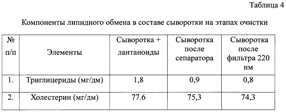 Способ очистки сыворотки крови крупного рогатого скота от контаминирующих агентов (патент 2664729)