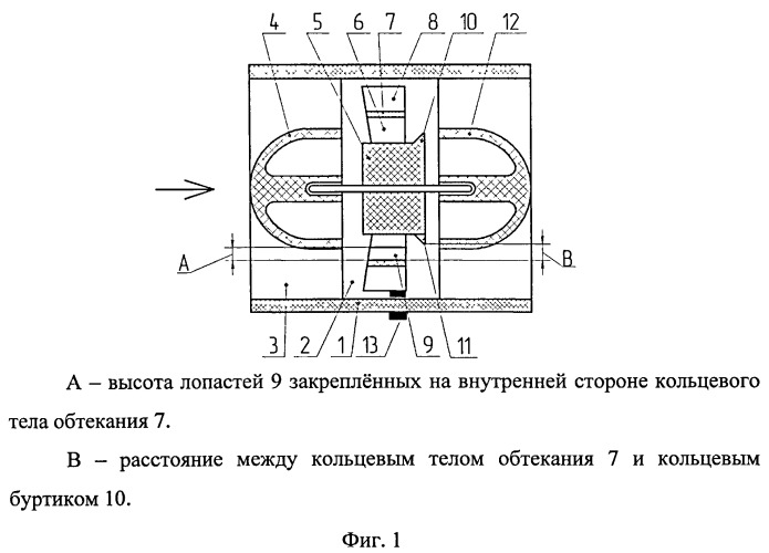 Турбинный расходомер схема