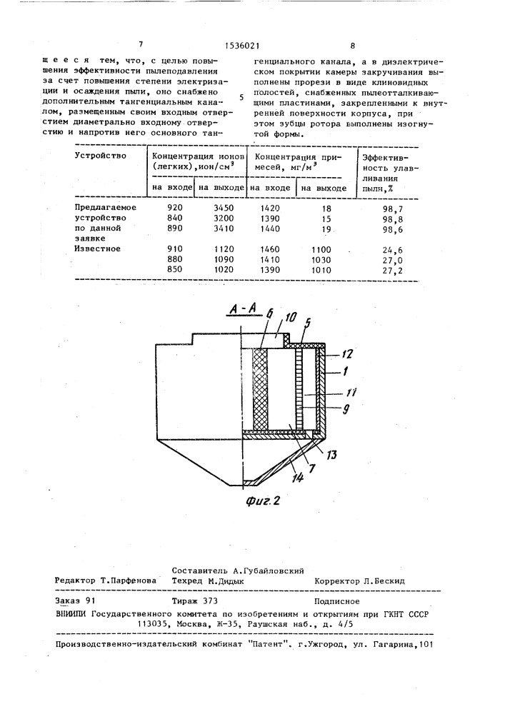 Устройство для пылеподавления (патент 1536021)