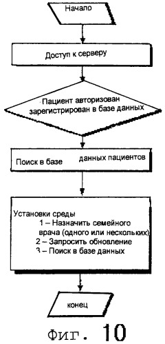 Коммуникационная система расширенного порядка на базе интернета и способ ее осуществления (патент 2273880)
