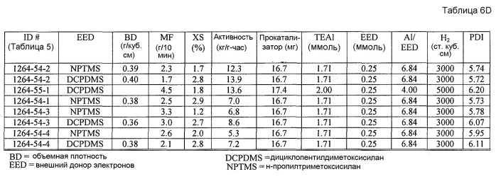 Композиция прокатализатора с многокомпонентным внутренним донором, содержащим сложный эфир, и способ (патент 2497834)