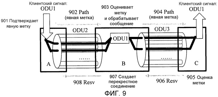 Способ назначения и обработки метки в оптической сети, устройство оптической связи и система оптической связи (патент 2504109)