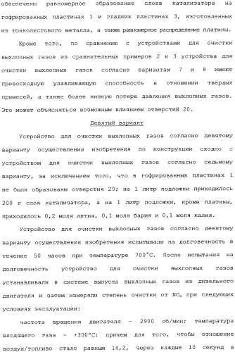 Устройство для очистки выхлопных газов (патент 2343961)