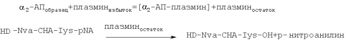 Способ нормализации уровня  2-антиплазмина при метаболическом синдроме (патент 2344818)