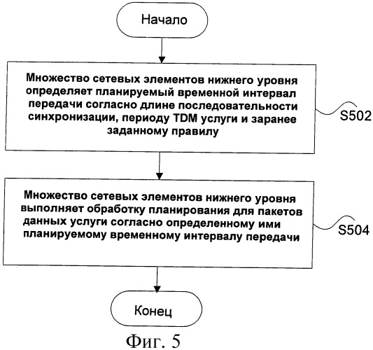 Способ синхронного планирования (патент 2460230)