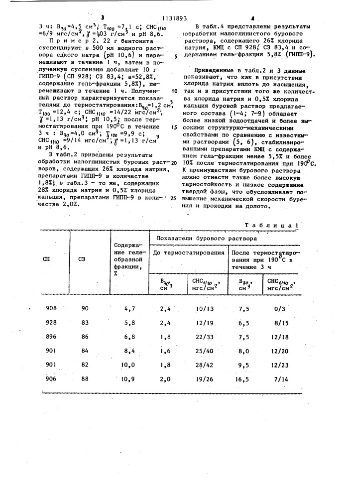 Буровой раствор (патент 1131893)