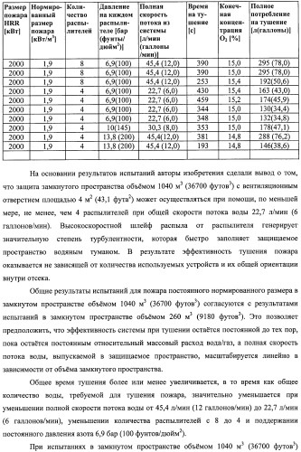 Устройство, системы и способы противопожарной защиты для воздействия на пожар посредством тумана (патент 2476252)