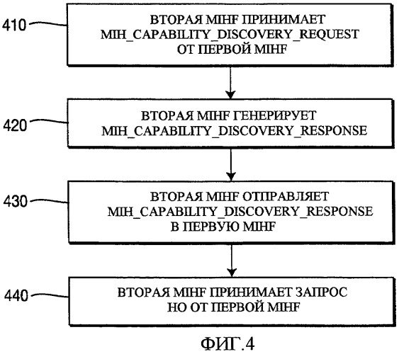 Способ и устройство для обнаружения способности не зависимой от носителя передачи обслуживания (патент 2442296)