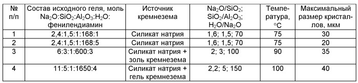 Способ получения цеолита nay (патент 2476378)