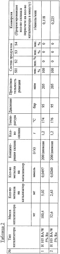 Способ получения меркаптоорганил(алкоксисиланов) (патент 2388763)