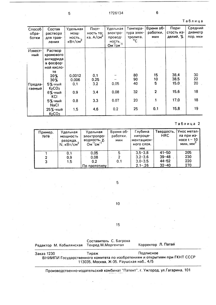 Способ обработки порошковых деталей (патент 1726134)