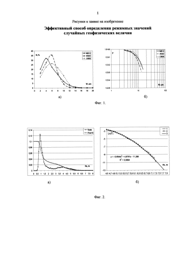 Эффективный способ определения режимных значений случайных геофизических величин (патент 2586694)