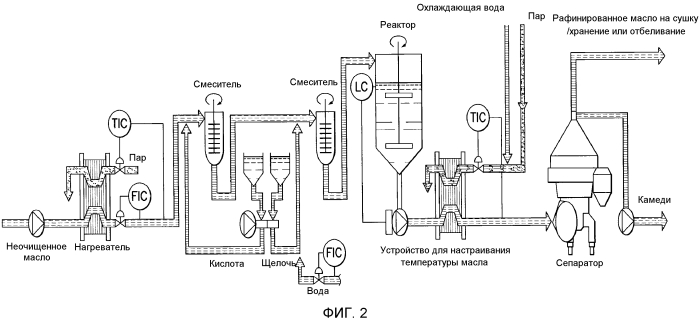 Способы рафинирования масла (патент 2573916)