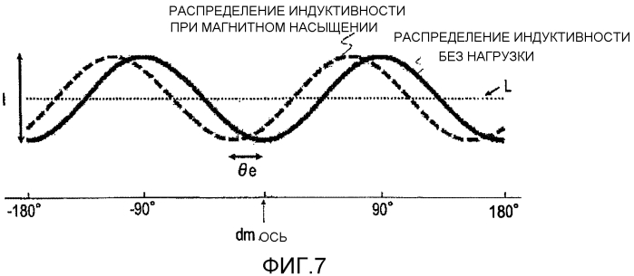 Устройство управления вращающейся машины переменного тока (патент 2576246)