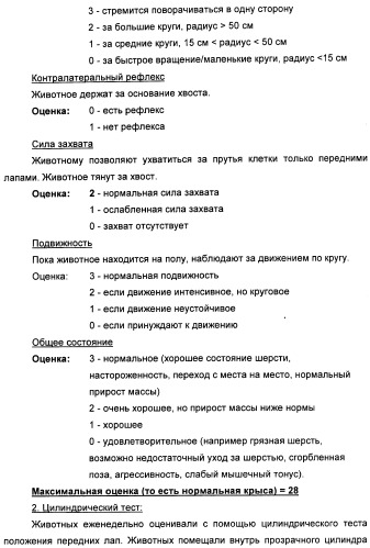 Nogo-a-нейтрализующие иммуноглобулины для лечения неврологических заболеваний (патент 2362780)