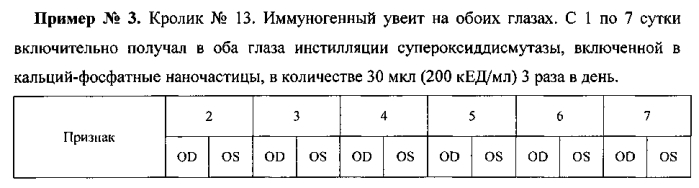 Способ лечения заболеваний глаз, сопровождающихся окислительным стрессом (патент 2577236)