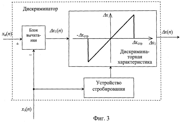Адаптивный следящий измеритель (патент 2492506)