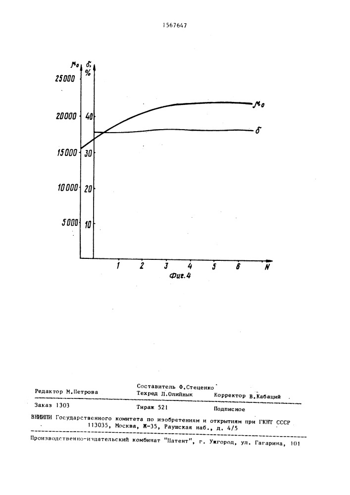 Способ электродинамического отжига заготовок из железоникелевых сплавов (патент 1567647)