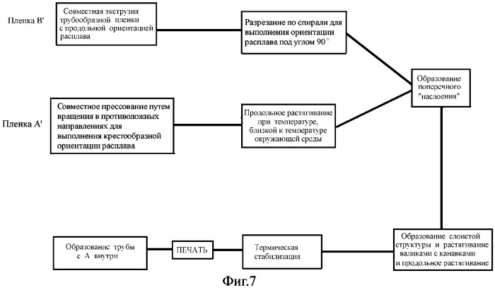 Имеющий форму полотна слоистый материал с крестообразным расположением слоев, способ его изготовления, изделие, преимущественно мешок, из такого материала и имеющее форму трубы или сложенное полотно слоистого материала с крестообразным расположением слоев (патент 2266824)