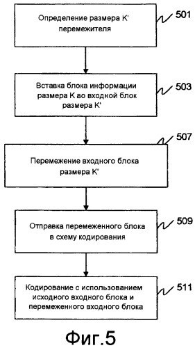 Способ и устройство для кодирования и декодирования данных (патент 2451392)