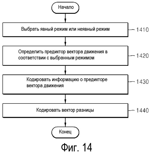 Способ и устройство для кодирования и декодирования вектора движения (патент 2514929)
