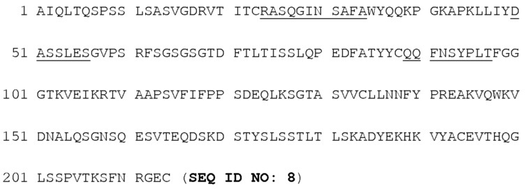 Стабильные препараты связывающего средства на основе igg4 (патент 2644214)