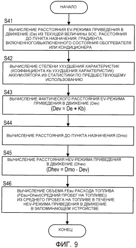 Транспортное средство (патент 2527607)
