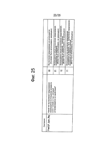 Устройство и способ обработки изображений (патент 2579967)